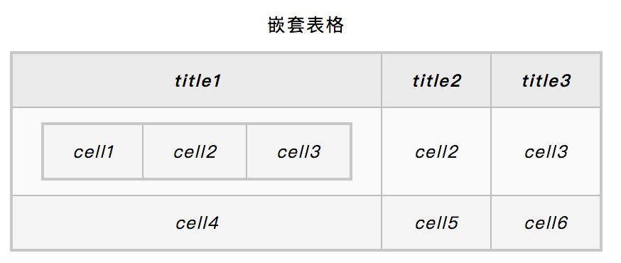 嵌套表格