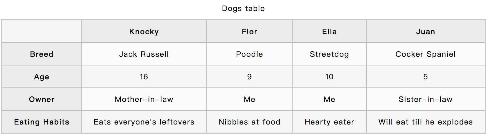 numbers-table-header