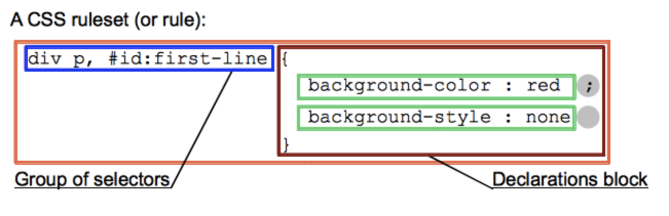 CSS-selector