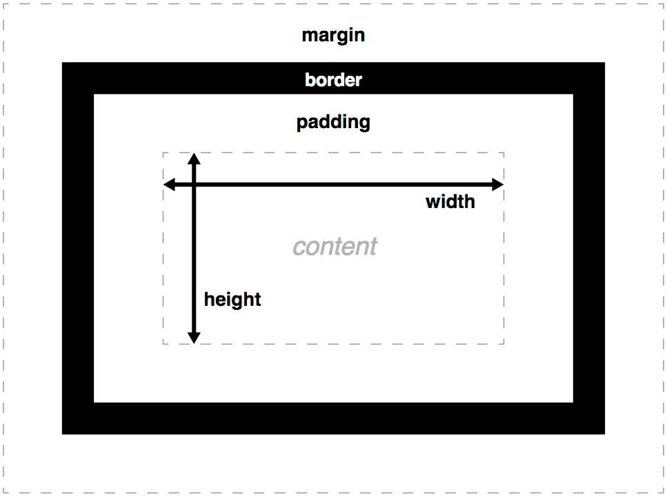 box-model-standard-small