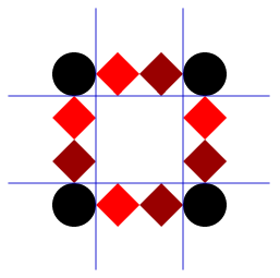 border-slices