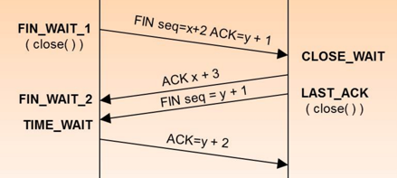 tcp_4