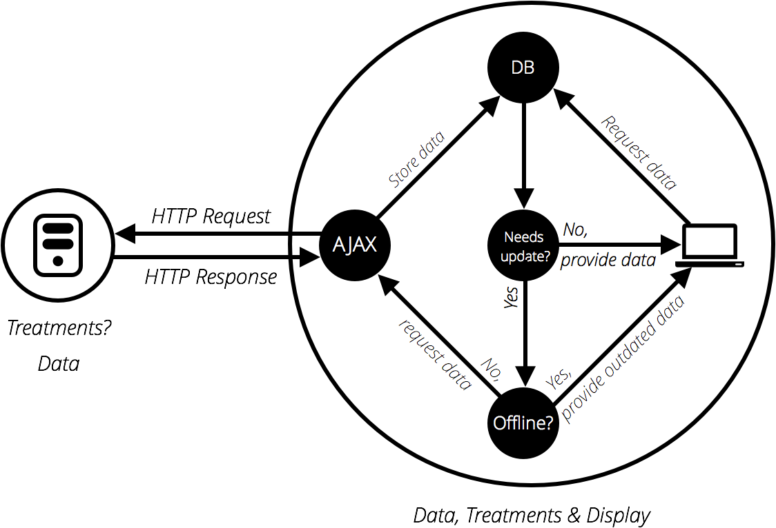 web-app-architecture