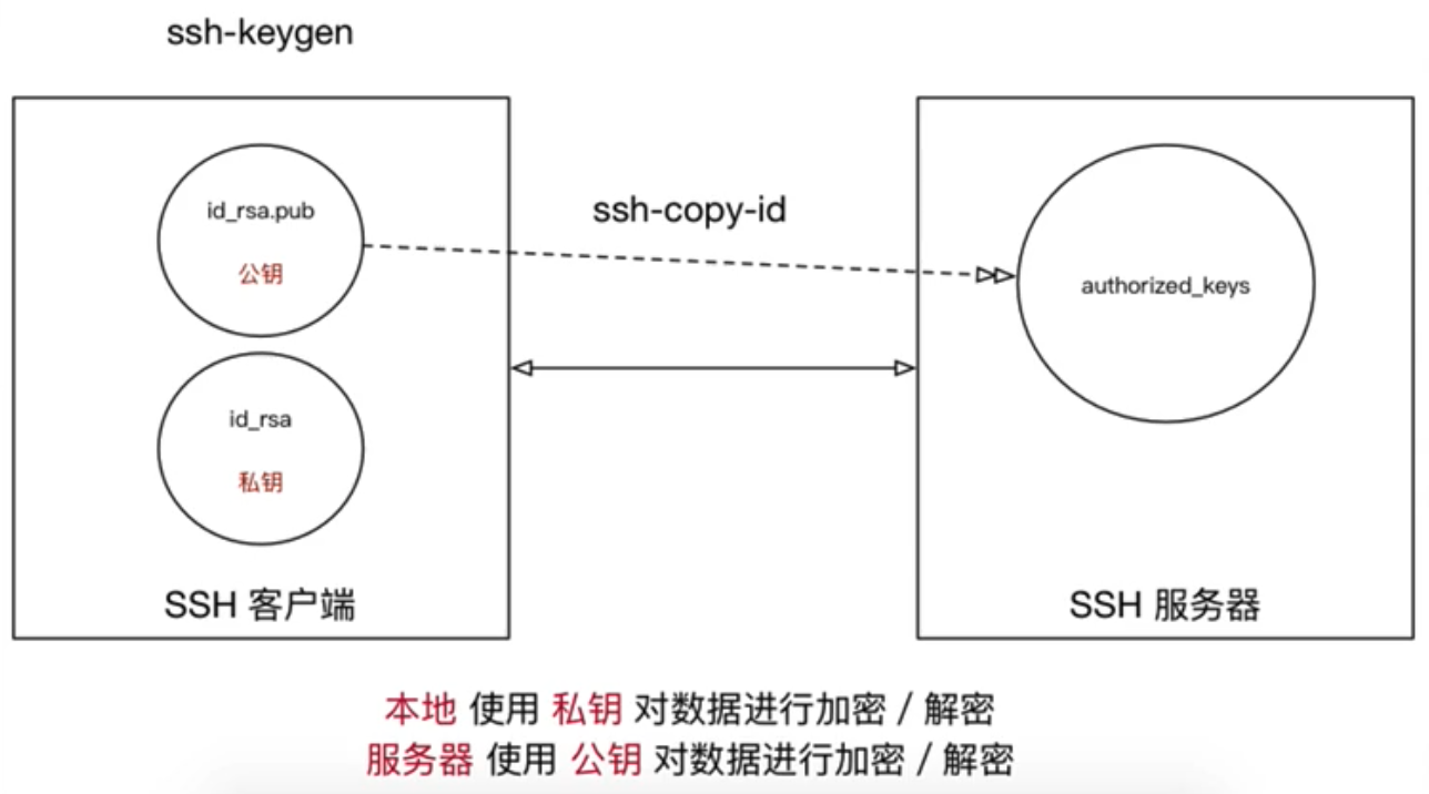 ssh2