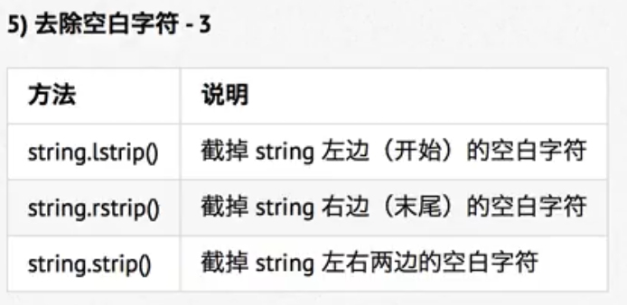 去除空白字符